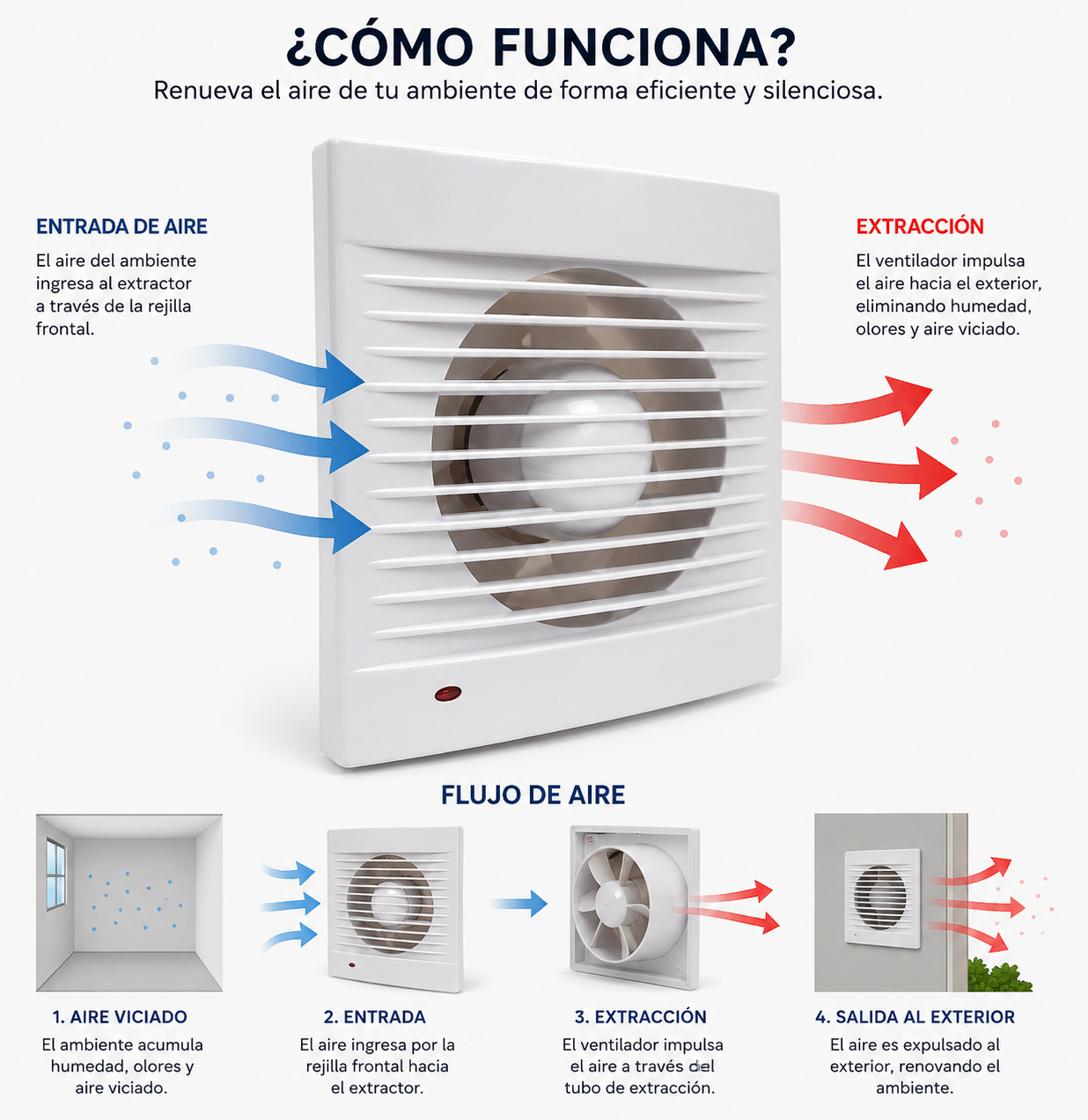 EXTRACTOR AIRE CHINO VCP BAÑO 21CM (SALIDA 150MM_25W)