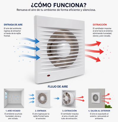 Extractor de Aire VCP Chino para Baño 21 cm Salida 150 mm 25 W