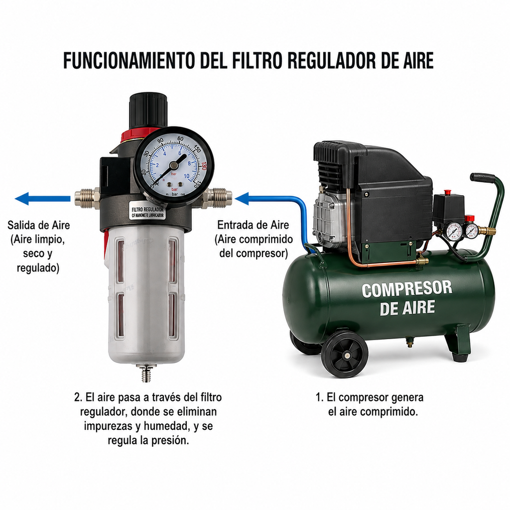 Filtro de Aire con Regulador y Trampa de Agua Kufu 1/2"