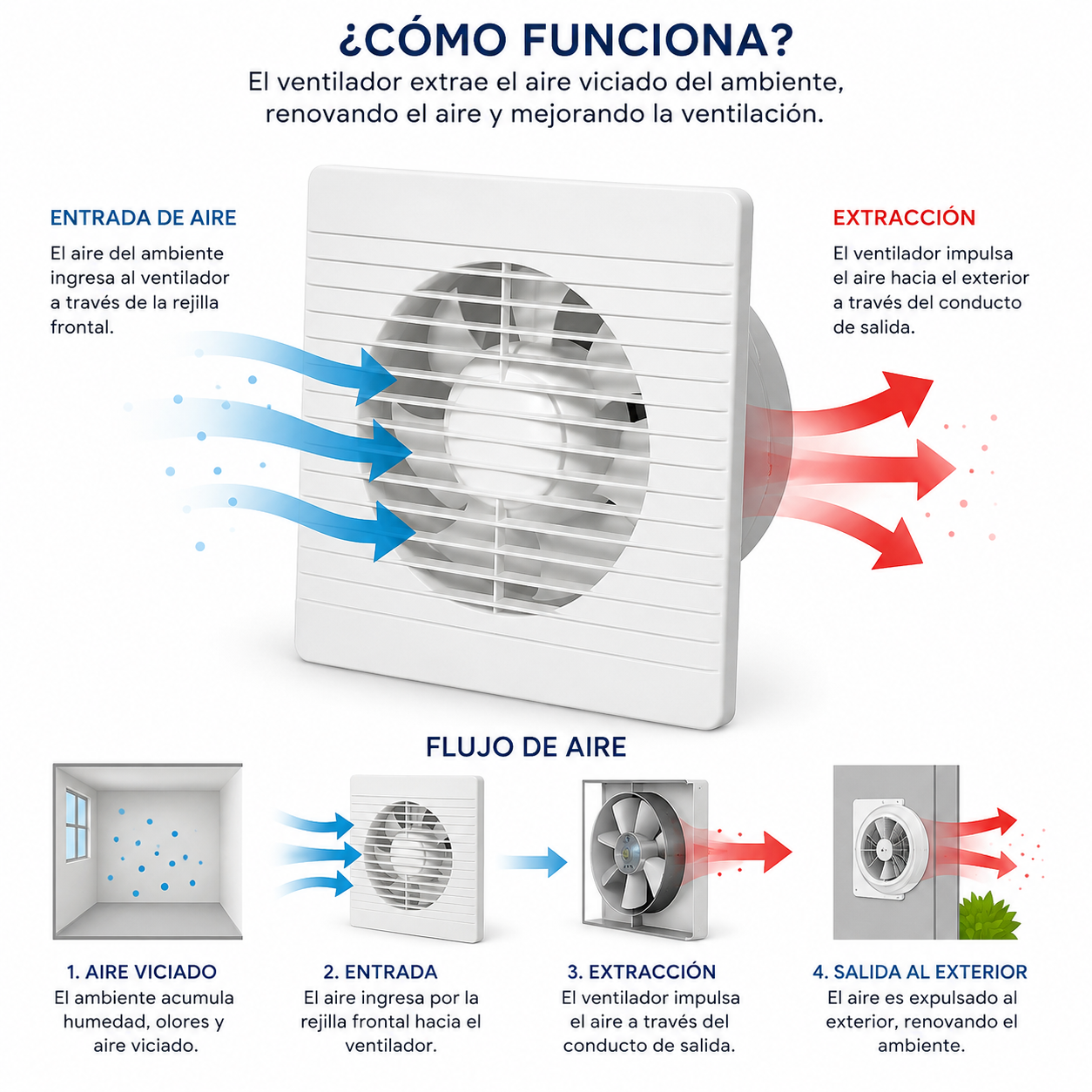 EXTRACTOR AIRE CHINO VCP BAÑO 15CM (SALIDA 100MM_15W)