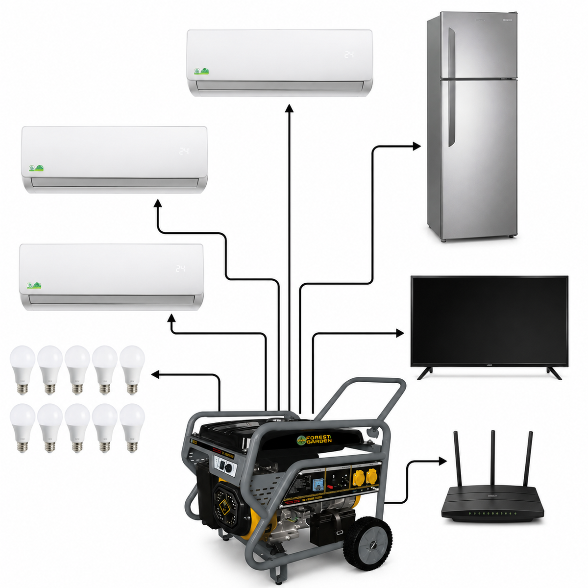 Generador Forest & Garden 4 Tiempos 6.8 kW