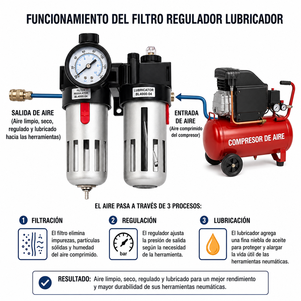 Filtro de Aire con Trampa de Agua y Lubricador (Ref. MF_3)