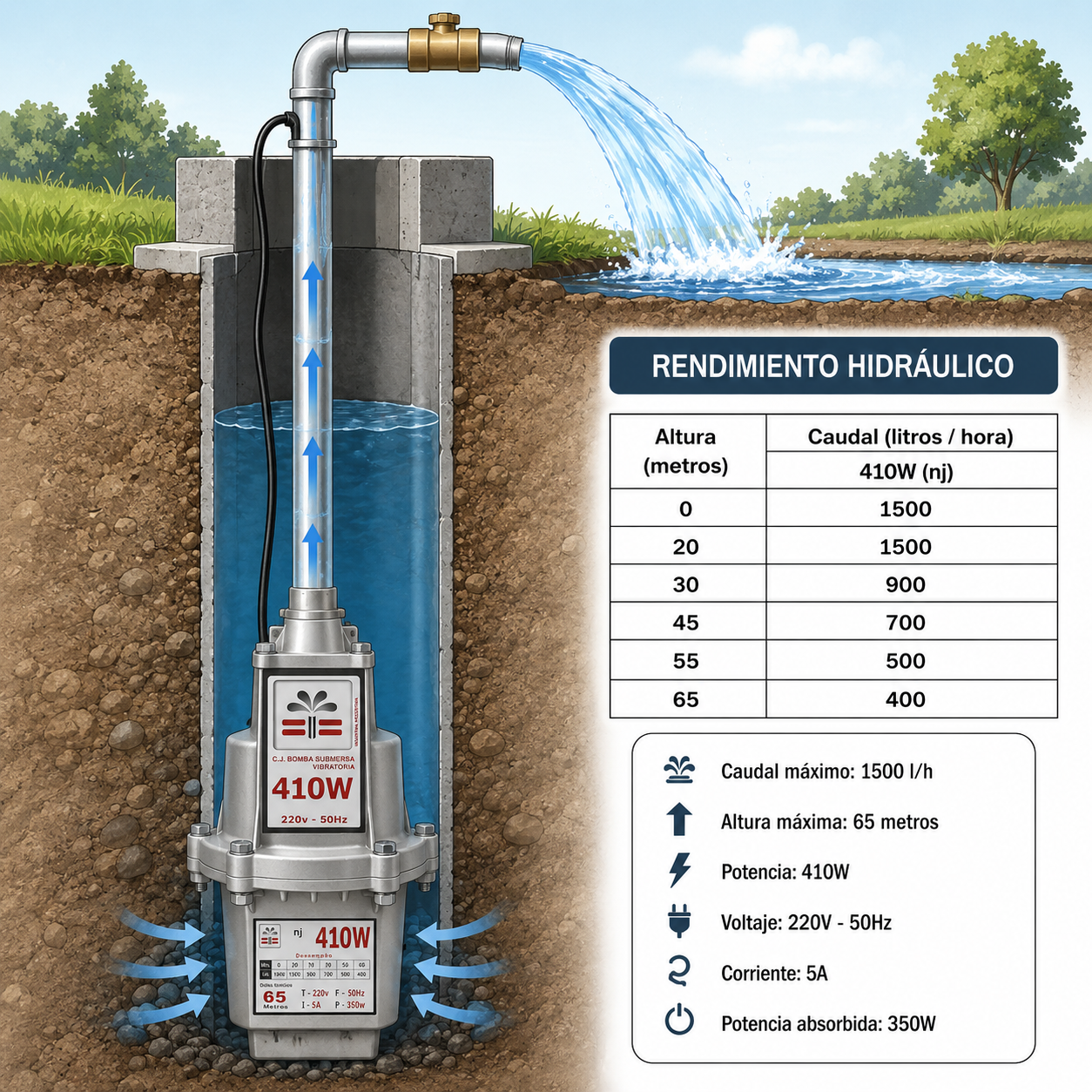 Bomba de Agua Sapito Naja/Trompito 410W