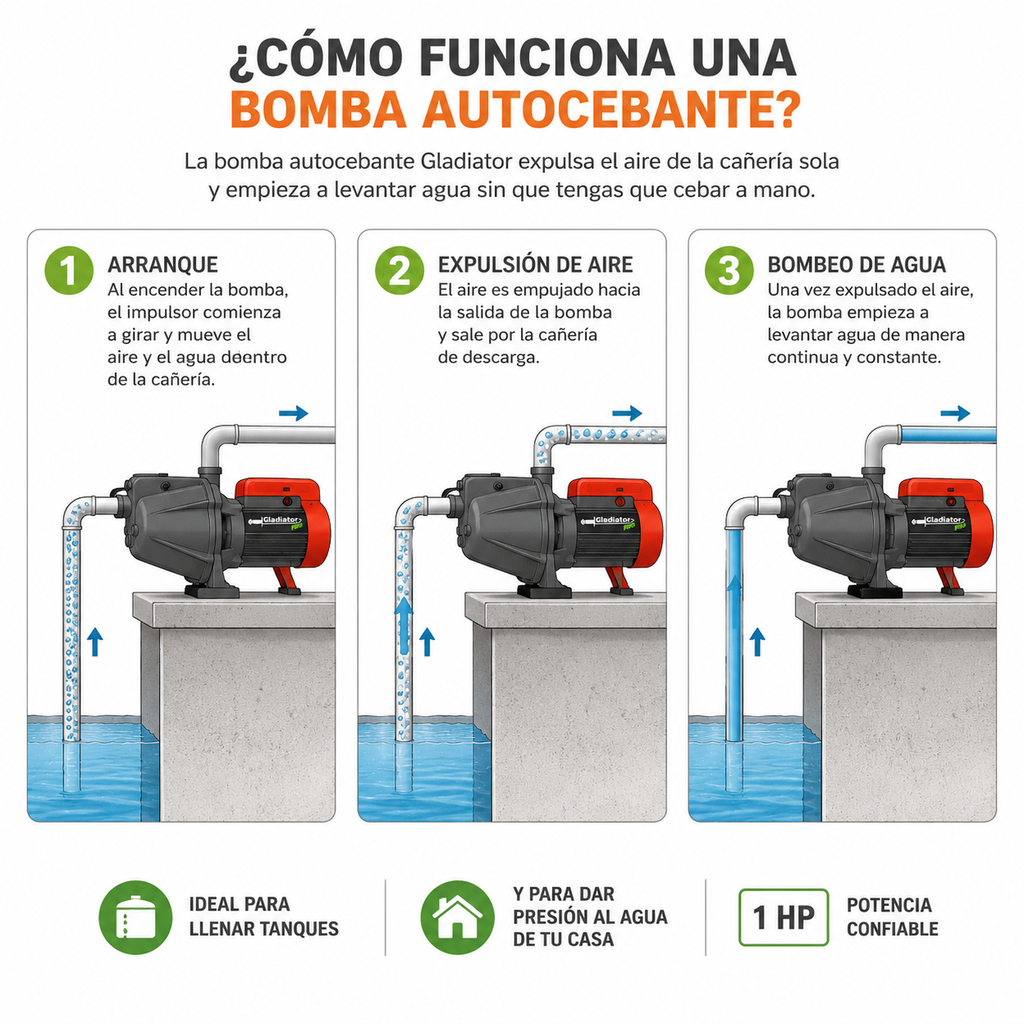 Bomba de Agua Autocebante Gladiator 1 HP