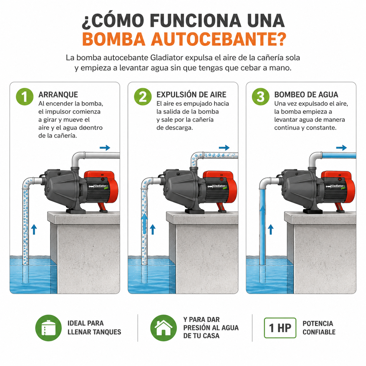 Bomba de Agua Autocebante Gladiator 1 HP