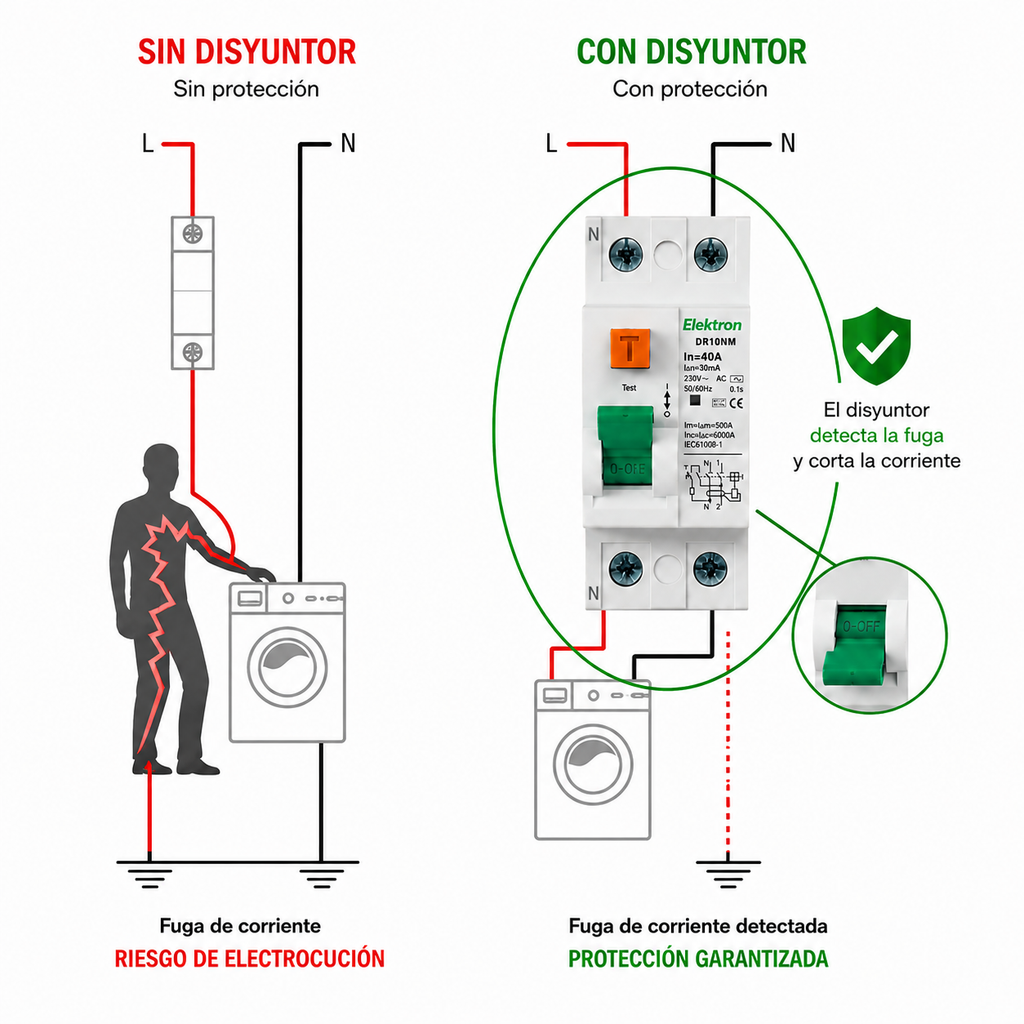 Disyuntor Diferencial Elektron 2x40A