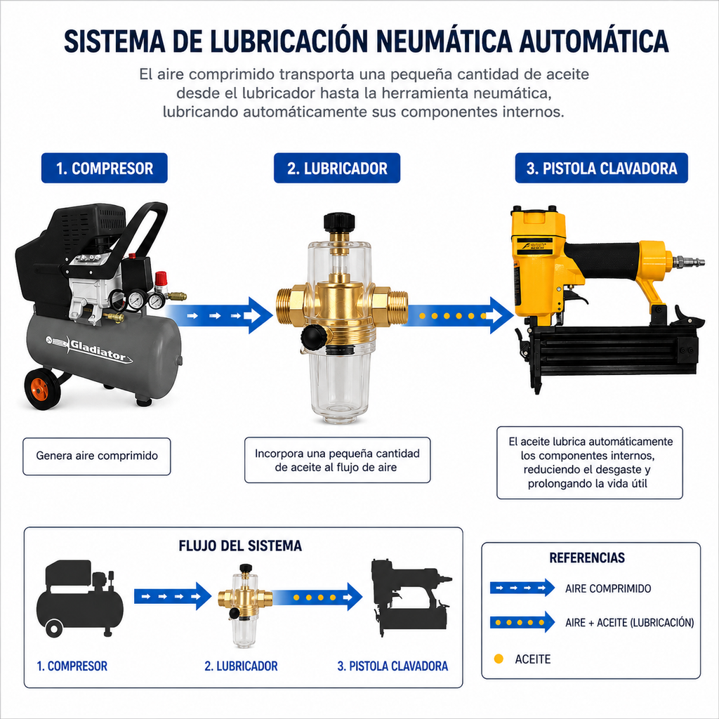 LUBRICADOR NEUMATICO FASCY/MOTA 1/4"